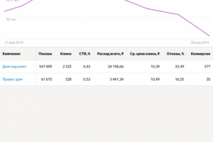 Реклама для строительной компании