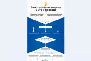 Коммерческое предложение услуг по построению Воронки продаж
