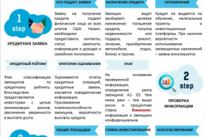 Как это работает для сайта