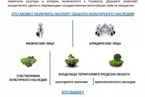 Все о паспорте объекта культурного наследия
