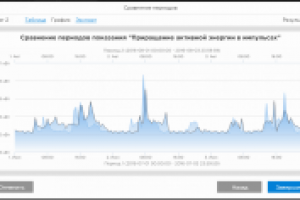 Работа 3091397