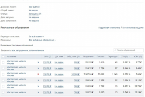 Объявления по рекламной кампании для организации Мебель Москва