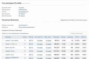 Объявления по рекламной кампании для Аэро Парк