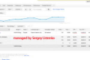 Пример кампания в Adwords