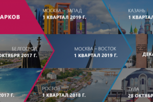 Батутный парк "Небо"