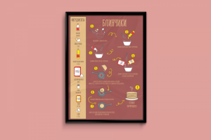 Поэтапное приготовление блинов