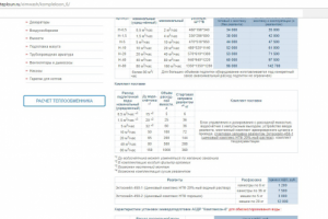 Наполнение контентом сайта teploun.ru