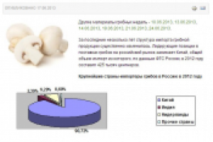 Грибные недели на FruitNews: импортная география поставок...