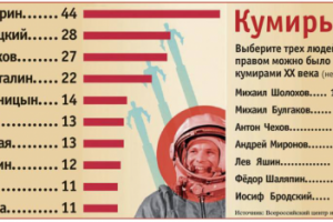 Инфографика для газеты "Презент"