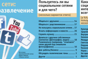 Инфографика для газеты "Презент"