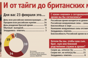 Инфографика для газеты "Презент"