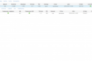Система администрирования серверов SimpleM2M