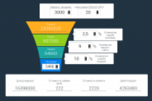 Калькулятор конверсии