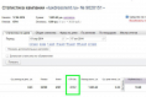 Яндекс Директ. Аренда платьев. Москва.