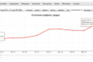 Продвижение интернет магазина