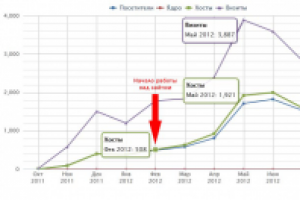 Результаты для graficad.ru