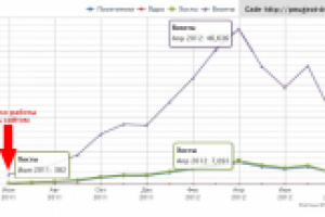 Результаты для http://peugeot-deluxe.ru
