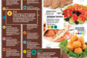 Меню японского ресторана. Блюда и микроэлементы.