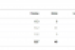 Ведение кампании торговой системы Forex ЯндексДирект