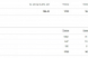 Ведение кампании по продаже часов в ЯндексДиректе