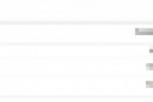 Ведение кампании по продаже часов в ЯндексДиректе