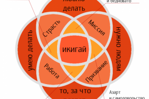 Работа 3936492