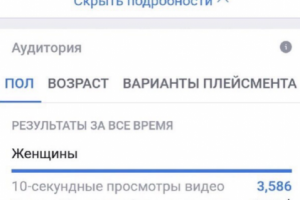 настройка таргетированной рекламы