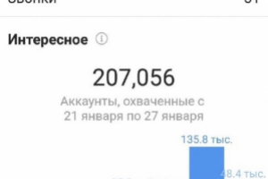 настройка таргетированной рекламы