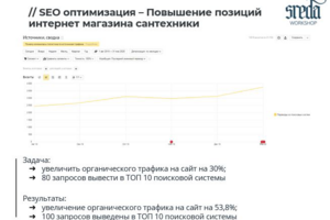 Повышение позиций интернет-магазина сантехники