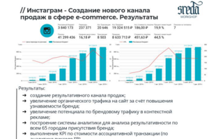 Инстаграм - Создание нового канала продаж в сфере e-commerce
