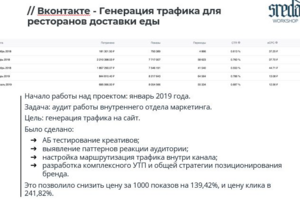 Генерация трафика для ресторанов доставки еды