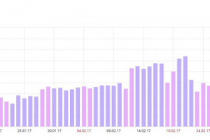 Сайт по предоставлению услуг IP ТЕЛЕФОНИИ