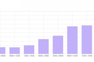 Интернет-магазин программ для windows
