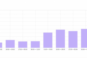 Продвижение интернет-магазина по продаже молочных продуктов