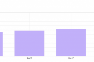 Продвижение блога на тему туризма и отдыха