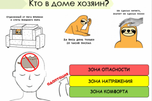 Презентация к тренингу по мотивации