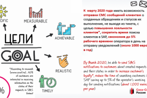 Презентация по этапам выполнения технического проекта