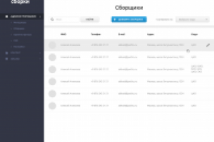 CRM - сборка мебели