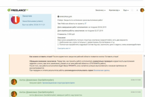 Организационная структура компании