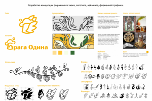 Дизайн - проект Пивного бара "Брага Одина"