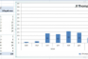 Анализ статистики заказов