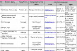 Лучшие юридические компании Москвы и России