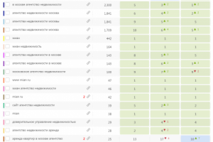 Яндекс: агентство недвижимости
