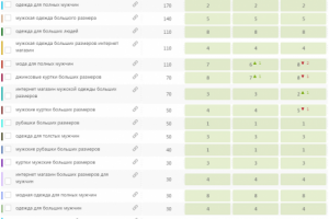 Google: магазин одежды