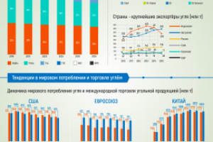 Угольная доля