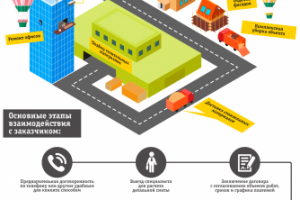 Стройхолдинг