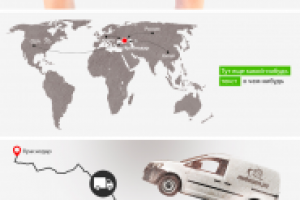 Сборник баннеров