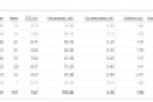 Настройка Яндекс Директа для компании Doolike.ru