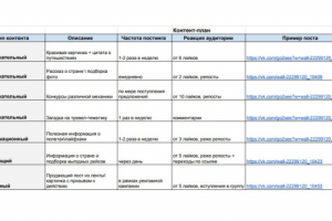 Пример контент-плана