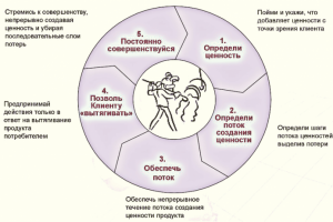 Преврати в прибыль 80% затрат в этом году – узнай у нас «как?»